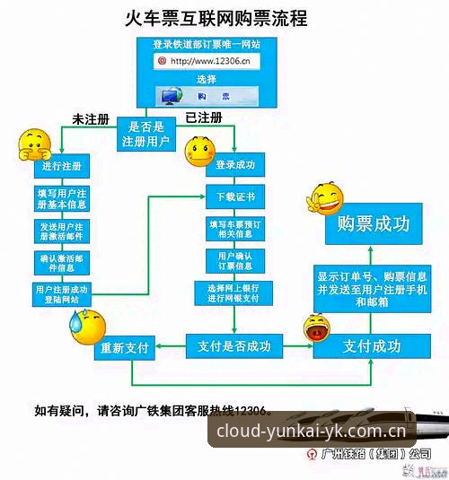 云开全站平台登录指南：从入口选择到功能实测详解