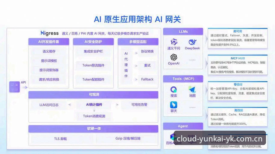 云开全站平台2025登录入口技术架构深度分析：从协议优化到数据交互的全链路评测