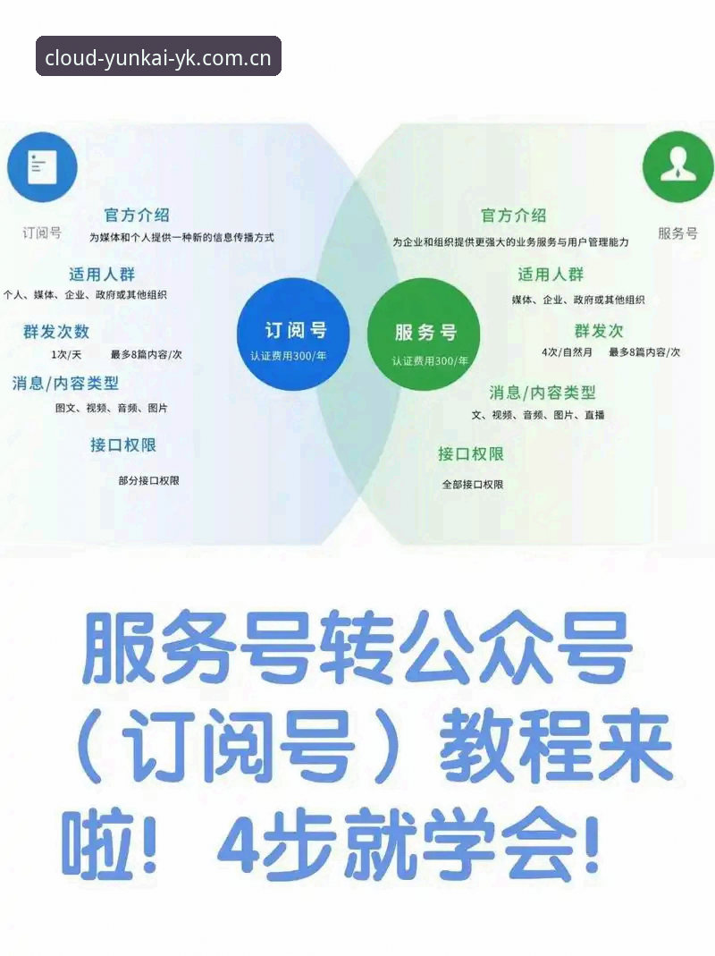 云开最新动态安装教程 云开全站平台最新动态安装教程:如何一步到位完成下载与注册?